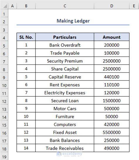 How to make a trial balance