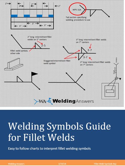 How to Read Welding Symbols