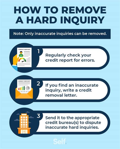 Removing hard inquiries from credit report