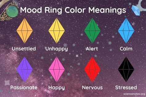 How to Use a Mood Ring