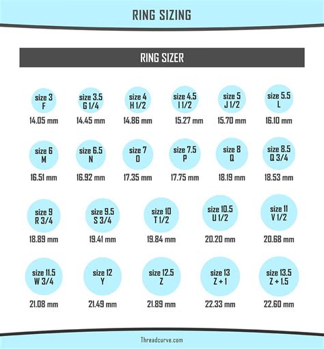 How to Use a Ring Size Chart