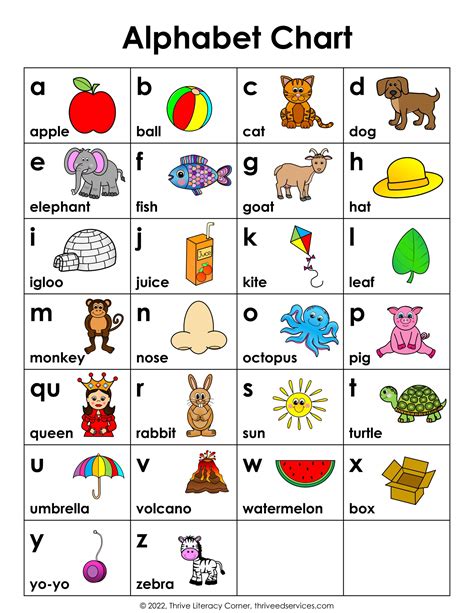 How to Use an ABC Chart