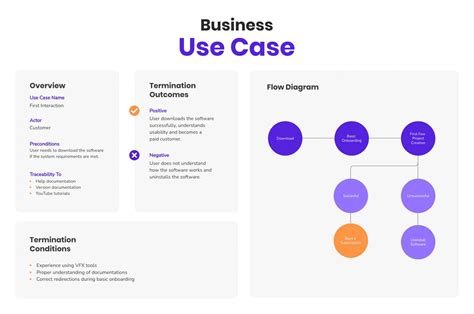 How to Use Business Case Template