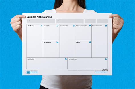 How to Use Business Model Canvas Template Ppt