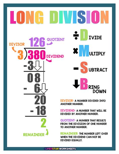 How to Use Division Charts