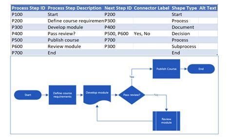 How to Use Excel Templates