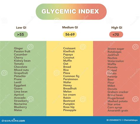 How to Use the Glycemic Index Chart