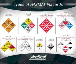 How to use Hazmat placards