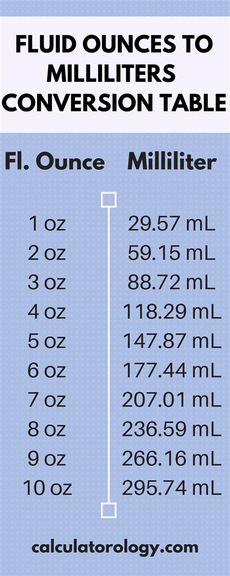 How To Use An Ounces To Oz Converter Tool