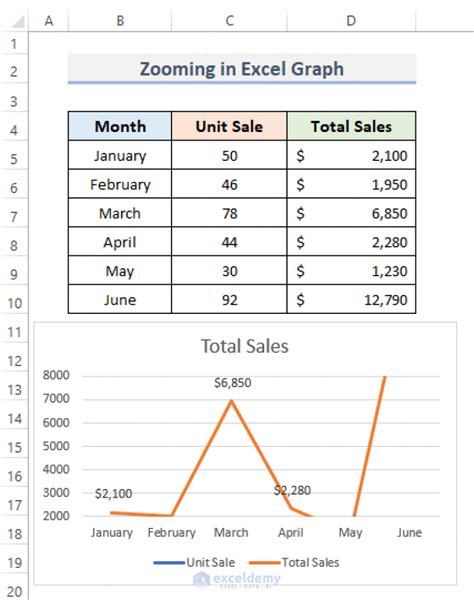 How to Zoom in on Excel Charts