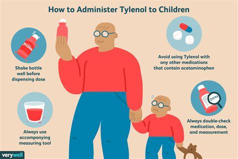 How Tylenol works