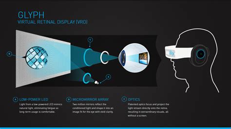 How Virtual AIA Works