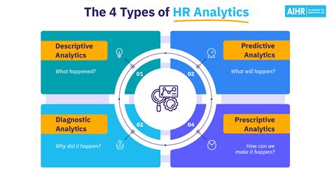 HR Analytics for Salary Insights