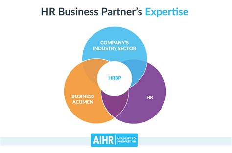 HR Business Partner Role