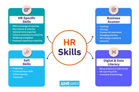 HR Career Advice