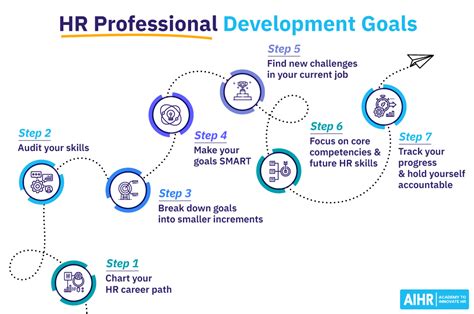 HR Career Development