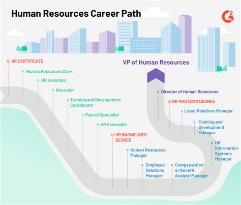 HR career path