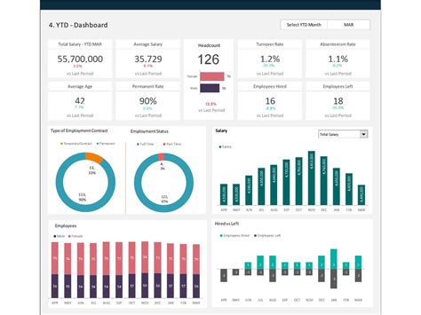 HR Benefits Administration Dashboard