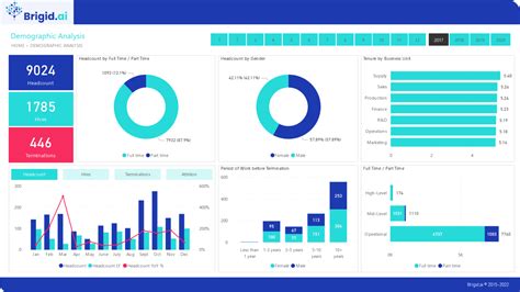 HR Diversity and Inclusion Dashboard