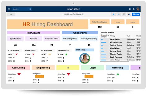 HR Dashboard Excel Template Example 1