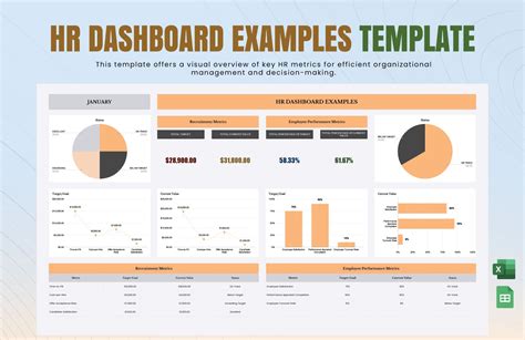 HR Dashboard Excel Template Example 4