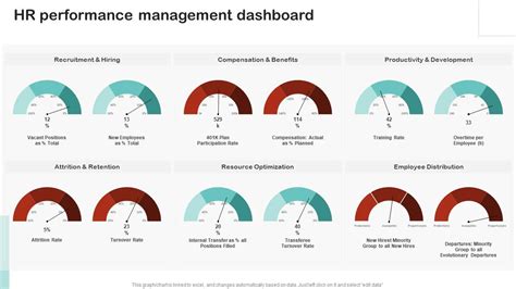 HR Succession Planning Dashboard