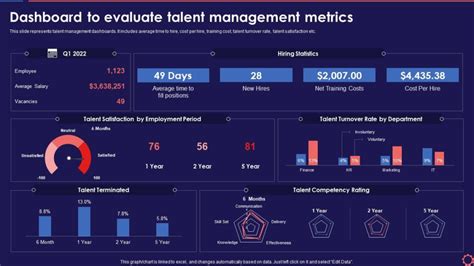 HR Talent Management Dashboard