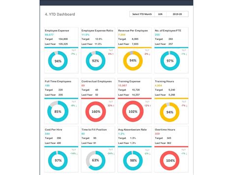 HR Dashboard Template 4