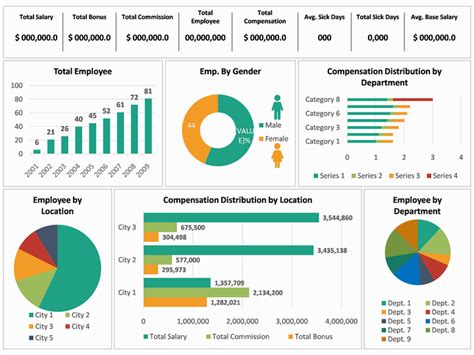 HR Dashboard Template in PowerPoint