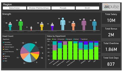 HR Dashboard Templates in Excel