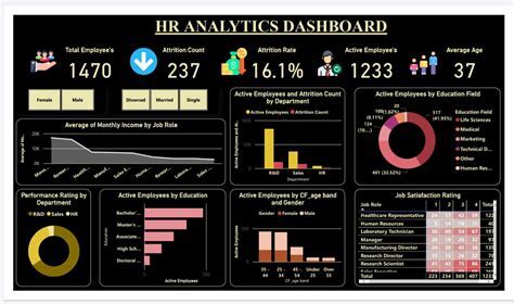 HR Workforce Analytics Dashboard