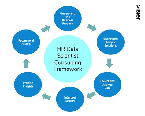 HR Data Science