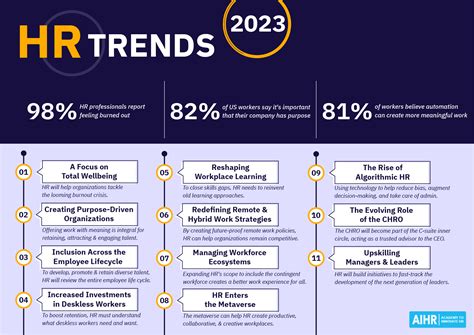 HR Industry Trends