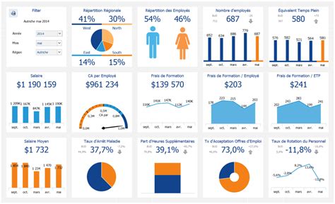 HR KPI Dashboard Excel Template 10