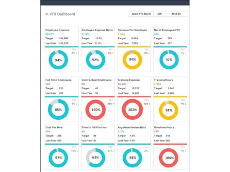 HR KPI Dashboard Excel Template 2