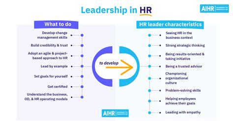 HR leadership and management best practices