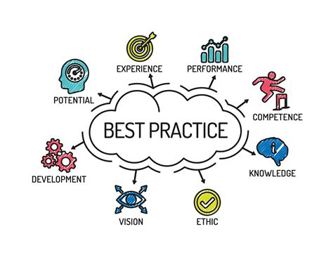 HR Manager Best Practices