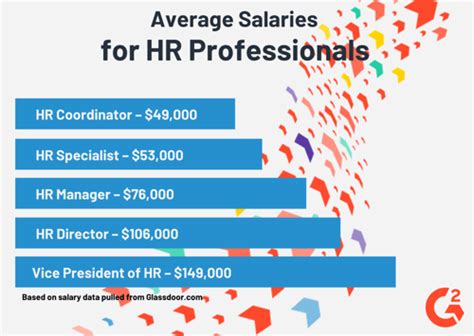 HR Manager Career Path and Salary Range