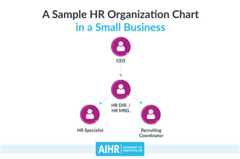 HR organization