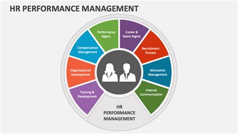 HR Performance Management