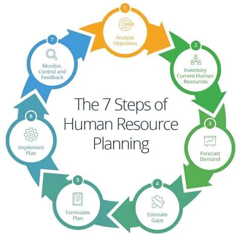 HR Planning Example