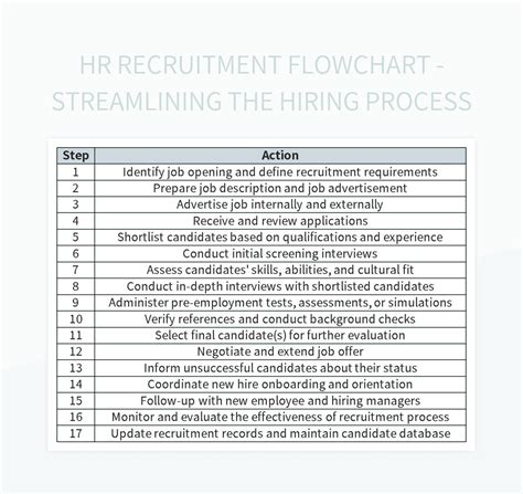 HR Process Excel Template