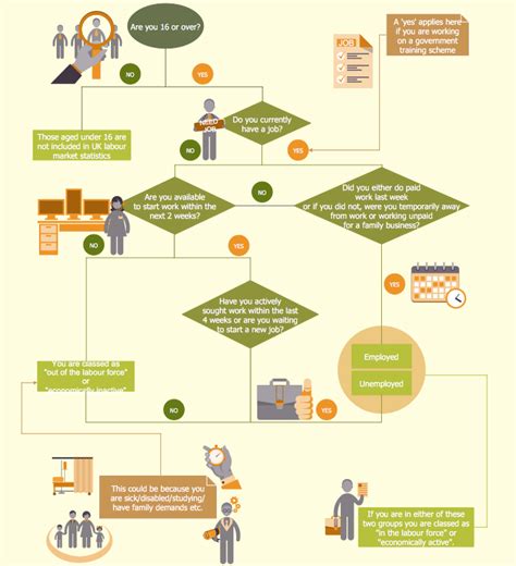 HR process flow diagram template