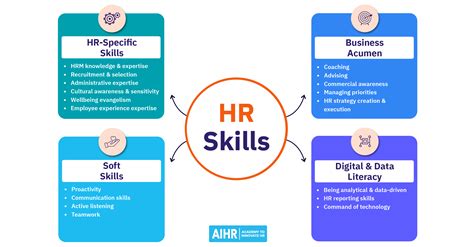 HR Professionals