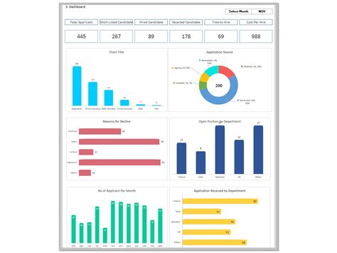 HR Recruitment Dashboard Excel Template