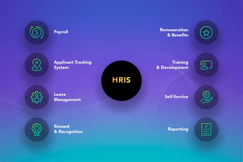 HR Software Systems