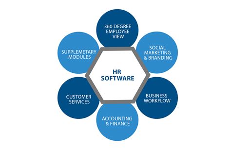 HR Software