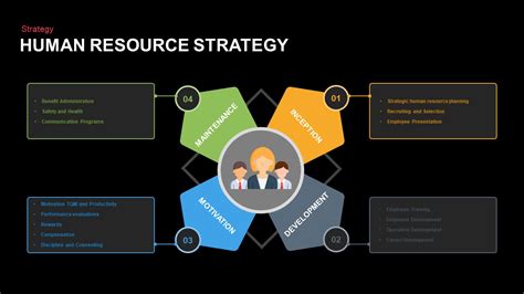 HR Strategy PPT Template