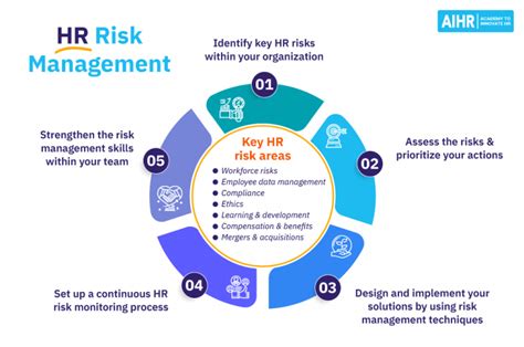 HR team at risk of being fired