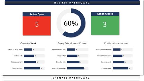 HSE KPI Template Excel Actual Performance